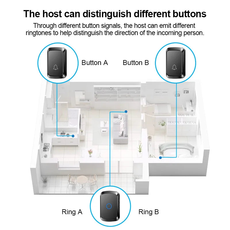 Wireless Elderly Caregiver Pager SOS Call Button Watch Wireless Doorbell
