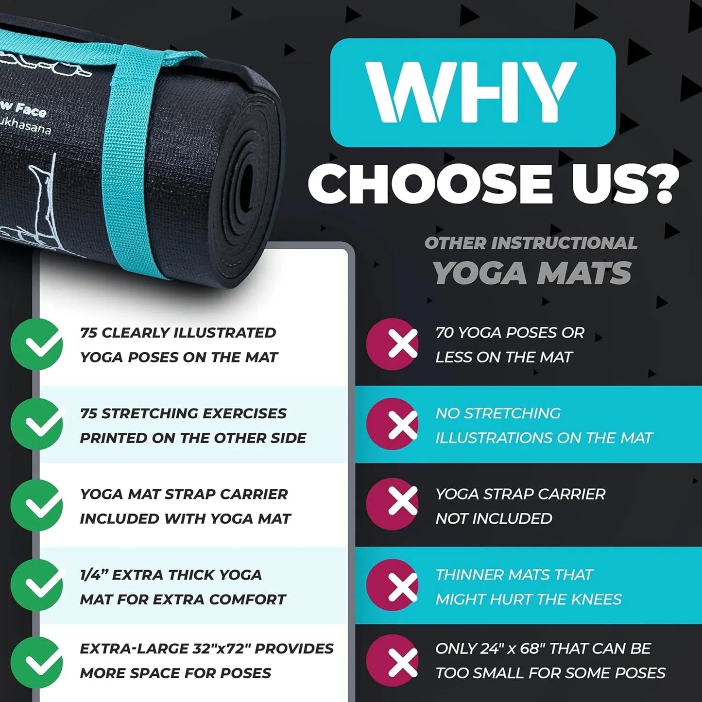 Instructional Yoga Mat with Poses Printed On It & Carrying Strap - 75 Illustrated Poses & 75 Stretches