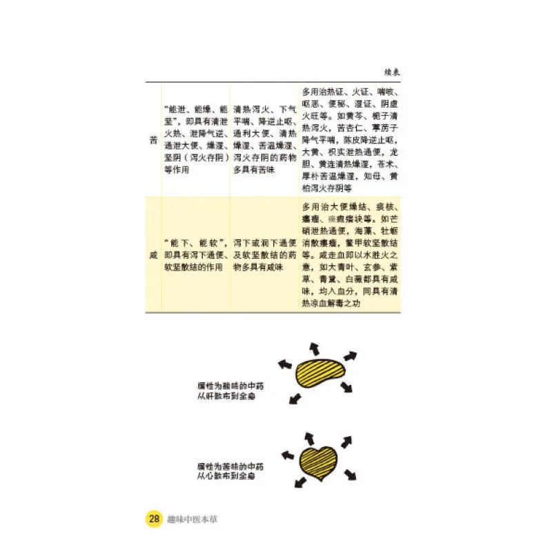 Health and wellness guide book