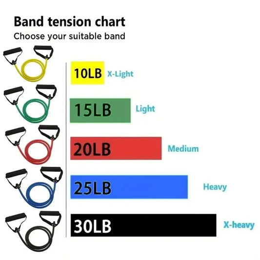 Resistance Bands with Handles - Home Gym, Strength Training for Men & Women