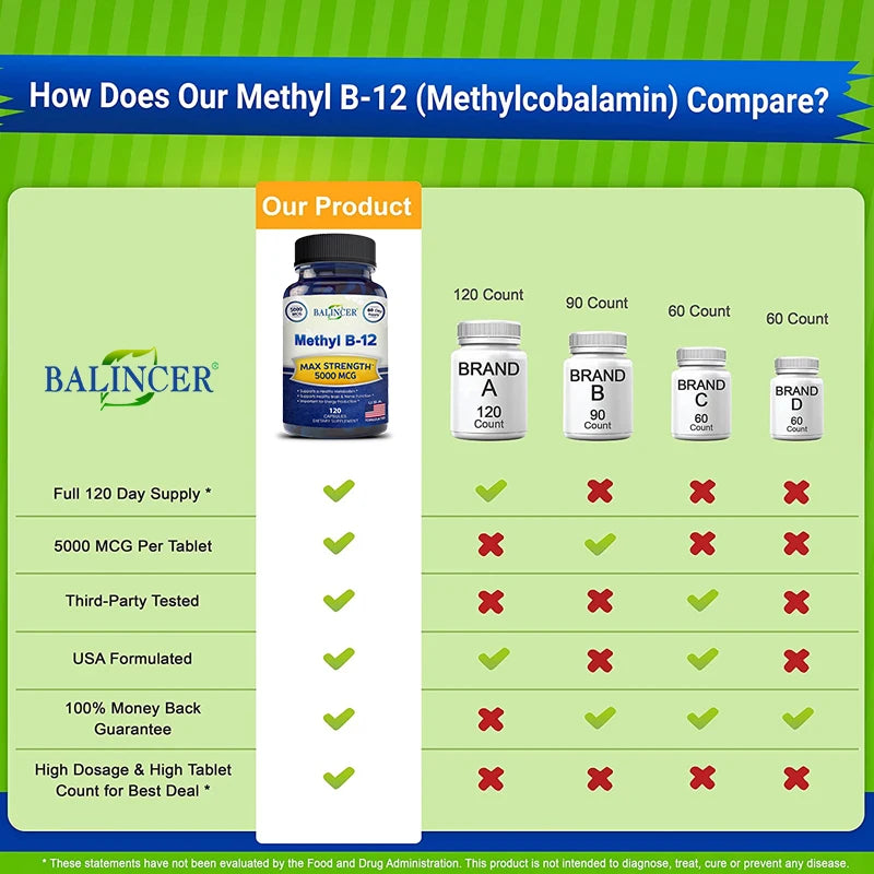 Vitamin B12 - 5000 MCG Supplement