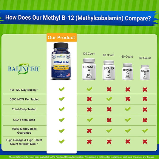Vitamin B12 - 5000 MCG Supplement