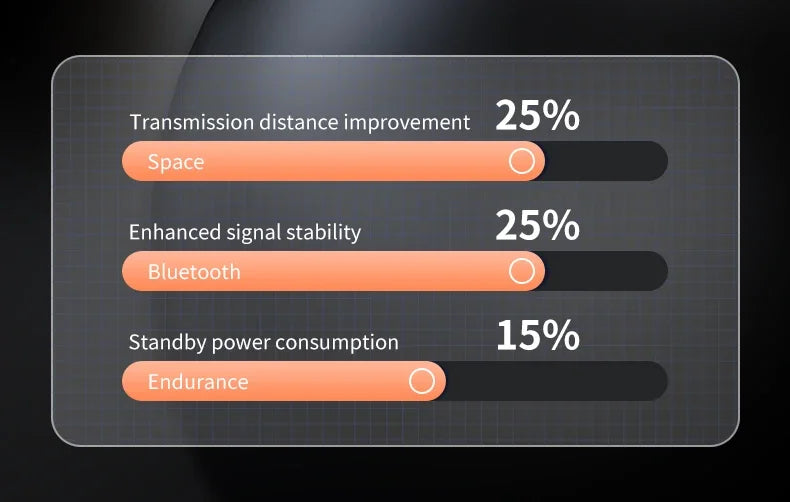 Wireless  Bluetooth Earphone audiphones  Bluetooth