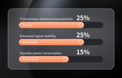 Wireless  Bluetooth Earphone audiphones  Bluetooth