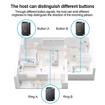 Wireless Elderly Caregiver Pager SOS Call Button Watch Wireless Doorbell